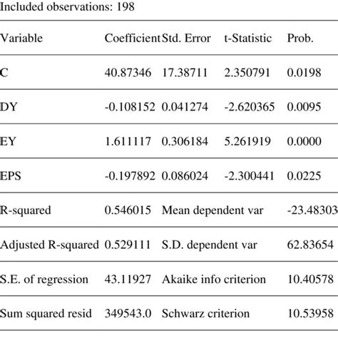 ols summary|ols regression results.